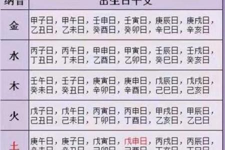 八字日柱查询