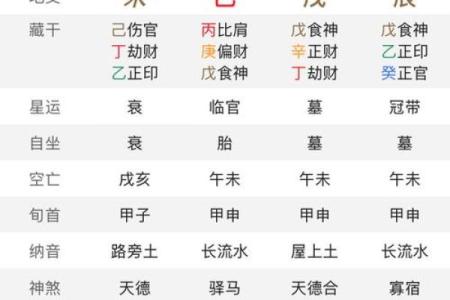 八字命宫吉凶看法,生辰八字算命