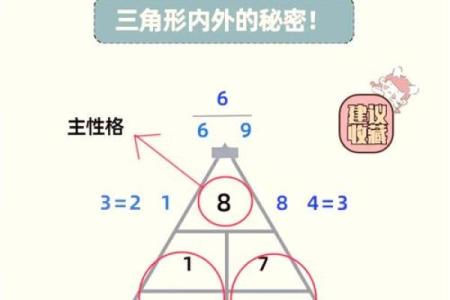 性格数字测试,生命数字8号人的性格