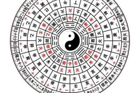 易经八字测手机号吉凶具体方法