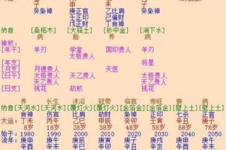 算命生辰八字免费测试婚姻