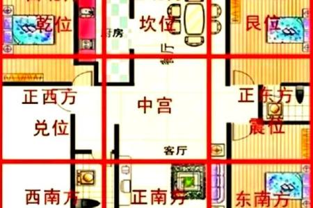 装修房子时这些房间风水要重视