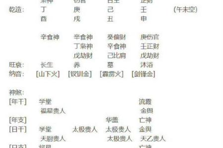八字怎么改名,真正的上等八字