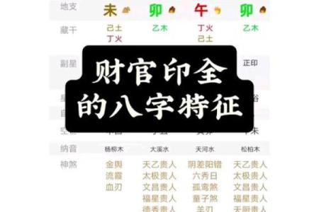 财官印八字案例讲解