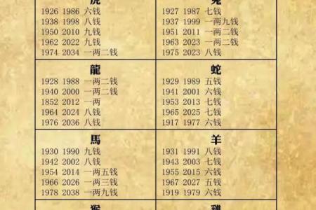 袁天罡男女称骨算命：四两命运详解