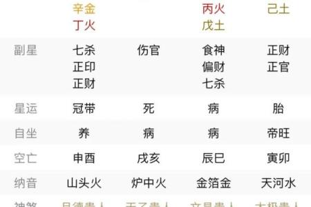 八字强弱怎样断命运呢