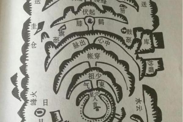 大富贵坟地风水秘诀