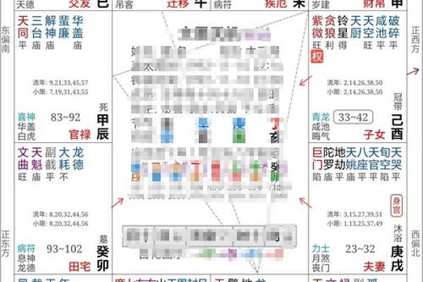 银行紫微斗数 紫微斗数经典格局？