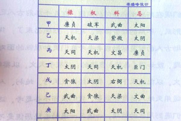 紫薇斗数怎样看品行