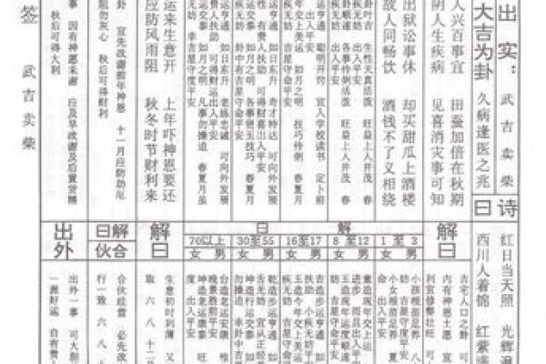 刘伯温灵签第二十一签详解
