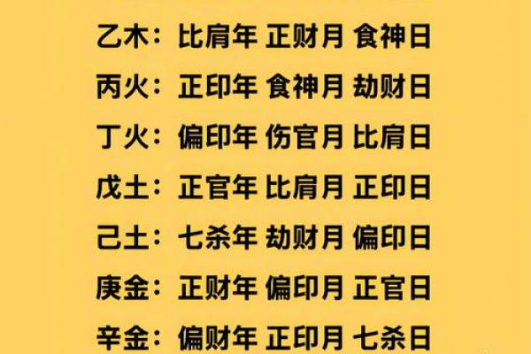 八字天干只有一行，无生化流通，命皆贫贱！
