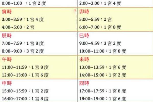 八字算命二十条秘诀