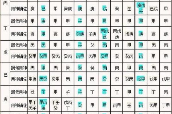 免费算命八字四柱排盘