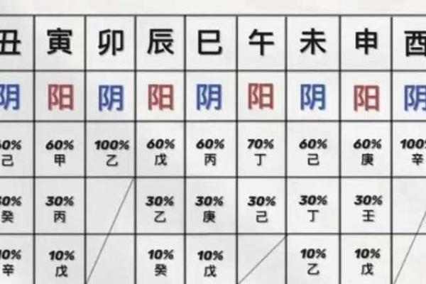 八字纯阳女生凤凰命的婚姻关系