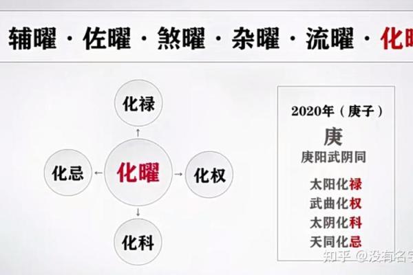 紫微斗数之庚年生人太阳星化禄,是什么意思? 紫微斗数之庚年生人太阳星化禄,是什么意思?