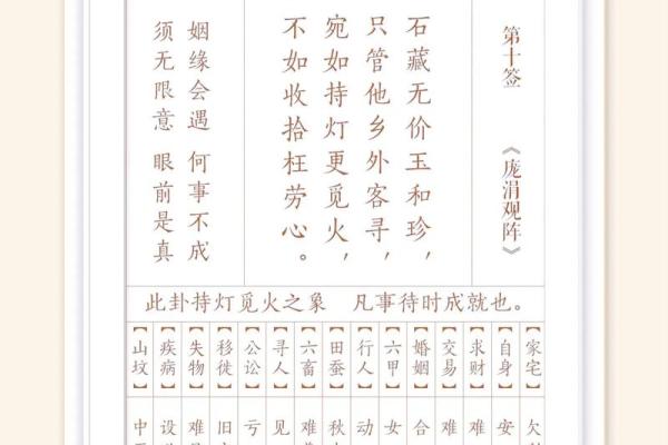 观音灵签14签求感情