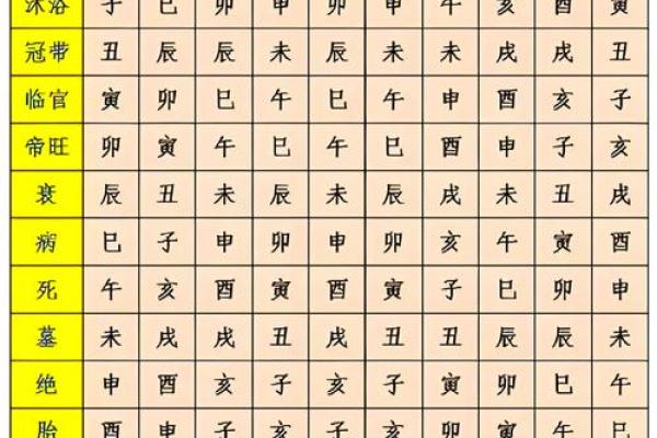 紫薇斗数十二长生