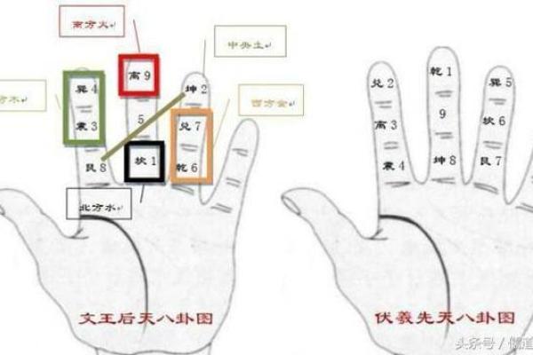 算命上女子怀孕怎么算