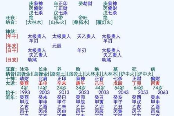 在线八字算命婚姻指南，详解姻缘奥秘！