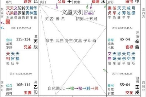 紫薇斗数封诰