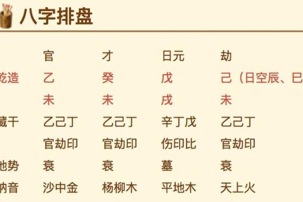 在线八字排盘 我命如何
