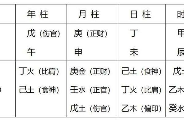 在线八字排盘 我命如何
