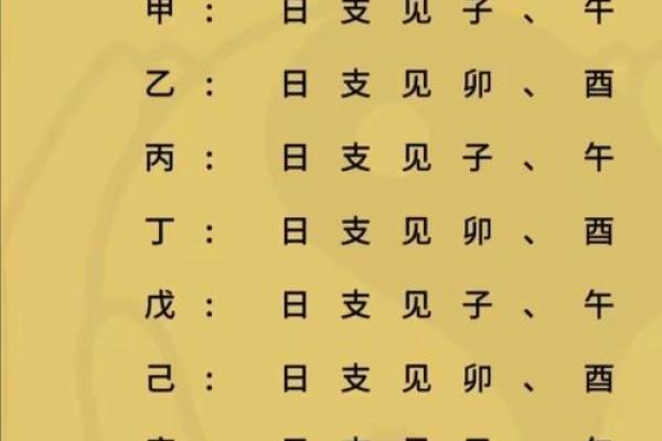 八字怎样查童子命 , 算命说是桃花童子