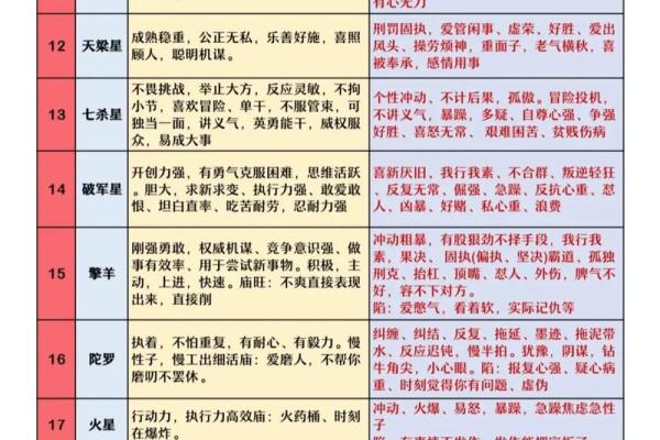 张三星紫微斗数 张三星政委？