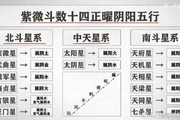 紫薇斗数第三者