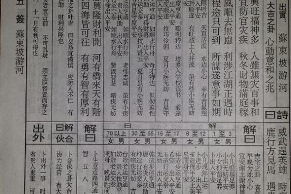 佛祖灵签四十五签求解