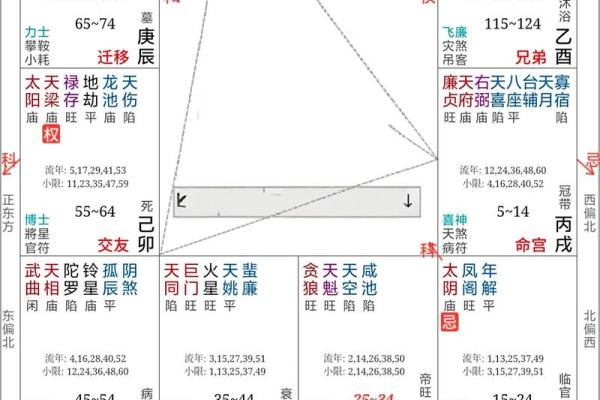 紫薇斗数看父母感情