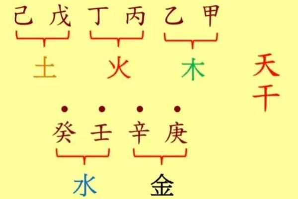 股票八字