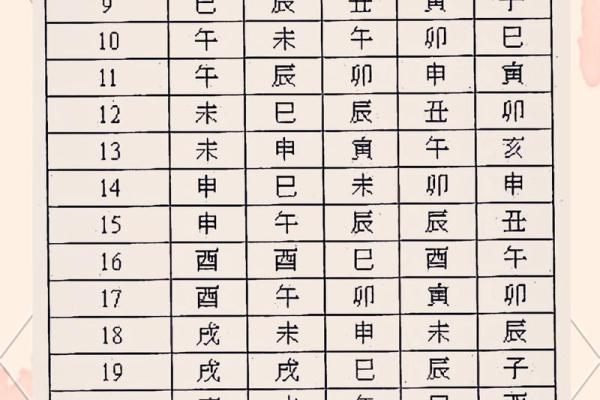 紫薇斗数盘类