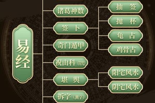 算命算卦