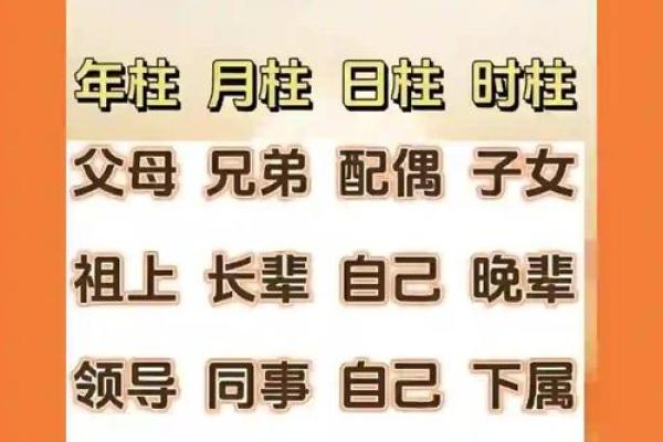 八字认干亲
