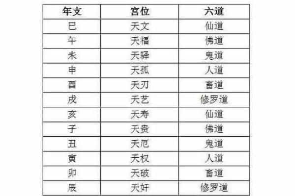 一掌经算命实例
