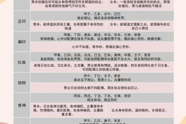 八字看婚次