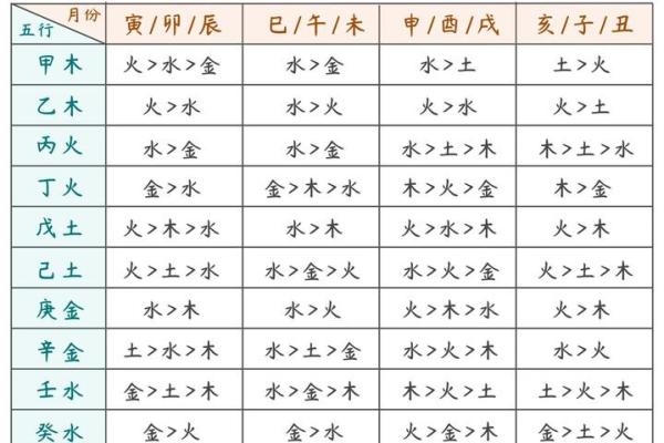 “完美八字！从命理角度解读，如何找到最好的八字命格？”
