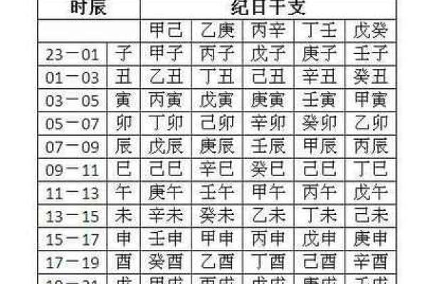 八字均衡怎么看喜用神