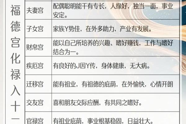 紫薇斗数福德宫空宫破碎
