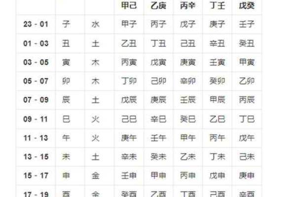 八字中的十灵日是什么意思有何特殊之处