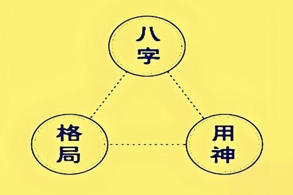 八字格局高低是什么意思