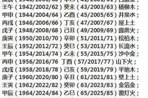 如何查询八字五行缺失情况