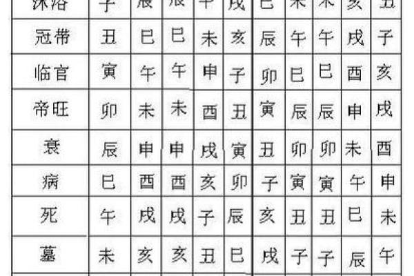 如何看八字格局
