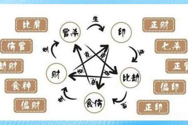如何看八字格局