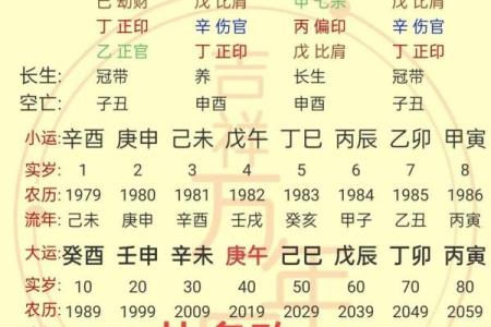 八字看劫财