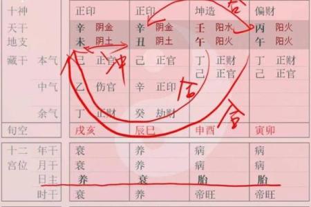 免费算命八字四柱排盘