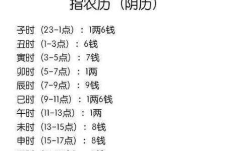 八字算命法
