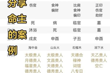 传统八字命理
