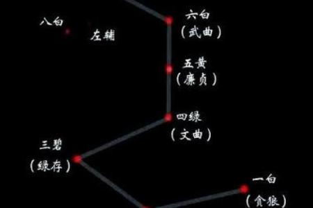 八字格局杂气偏印格女